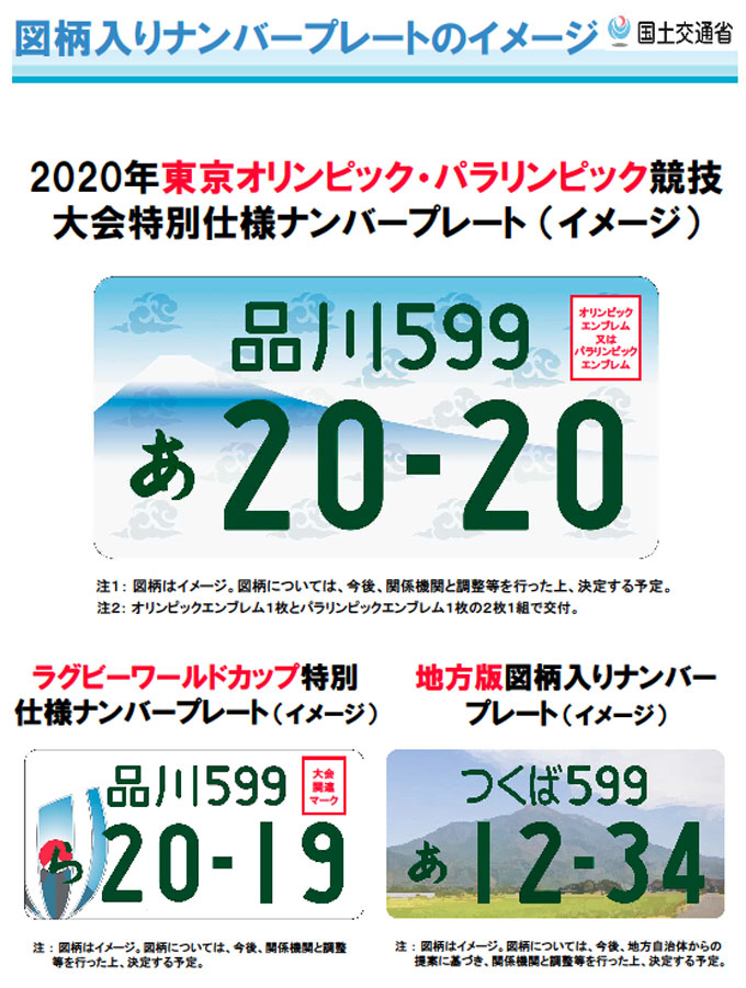 2020年東京オリンピック・パラリンピック競技大会のエンブレムを使用した特別仕様ナンバープレート交付