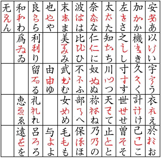 現在の ひらがな はどうやって生まれたの ニッポン放送 News Online