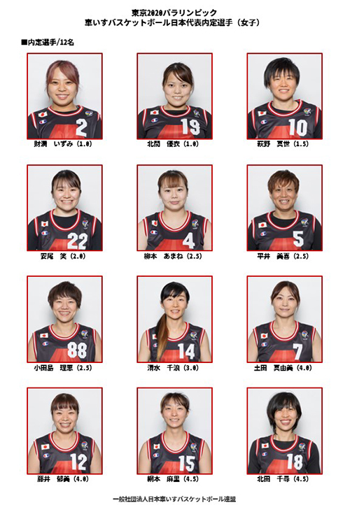 東京パラリンピック出場内定選手（提供：JWBF/X-1）