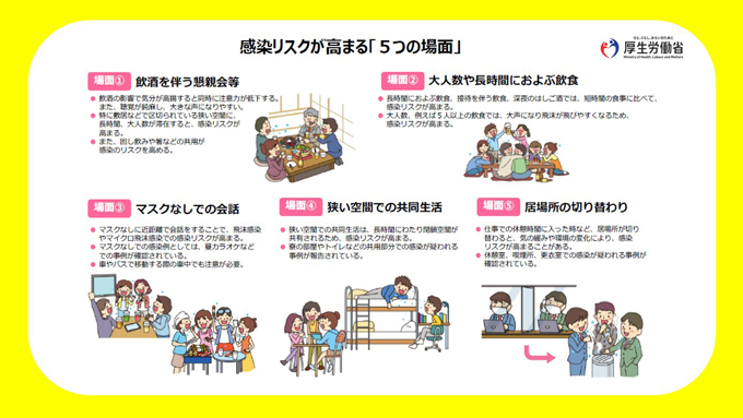 感染リスクが高まる「5つの場面」　～厚生労働省twitterより　https://twitter.com/MHLWitter/status/1553523372683710464