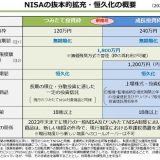 NISAの抜本的拡充・高級化の概要　～首相官邸HPより　https://www.kantei.go.jp/jp/101_kishida/discourse/20230630contribution.html