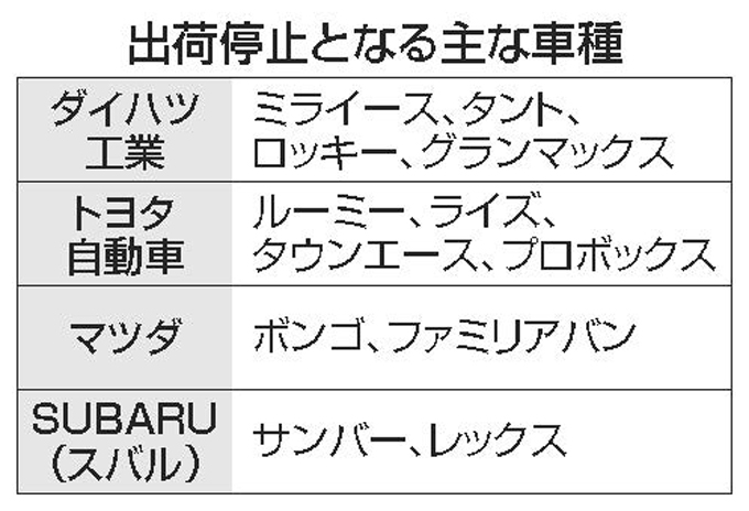 出荷停止となる主な車種　画像提供：共同通信社