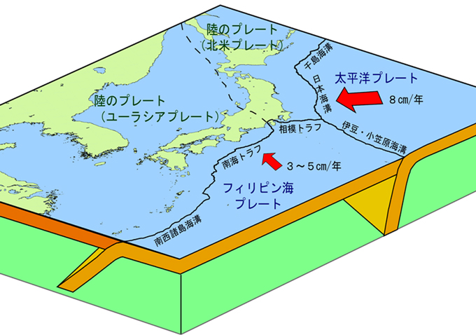 日本付近のプレートの模式図　〜気象庁HP「南海トラフ地震とは」より　https://www.data.jma.go.jp/svd/eqev/data/nteq/nteq.html