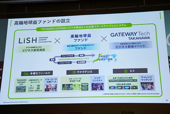 「TAKANAWA GATEWAY CITY」が2025年3月27日(木)オープン　JR東日本が意気込み「未来の地球を元気にするためのまちづくりを」