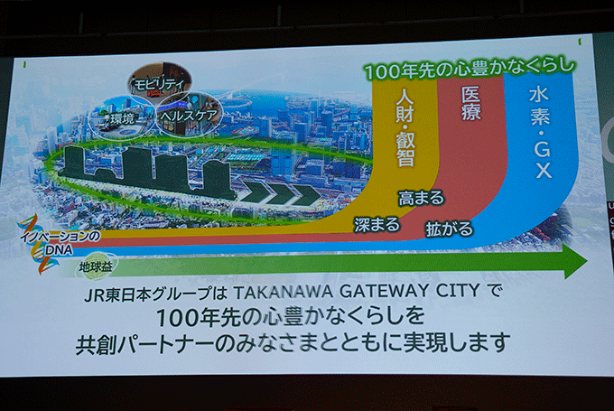 「TAKANAWA GATEWAY CITY」が2025年3月27日(木)オープン　JR東日本が意気込み「未来の地球を元気にするためのまちづくりを」