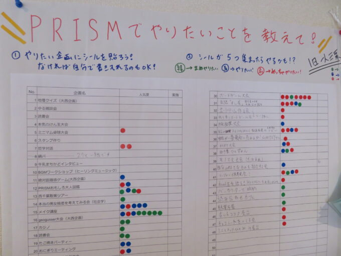 PRISM内の掲示板