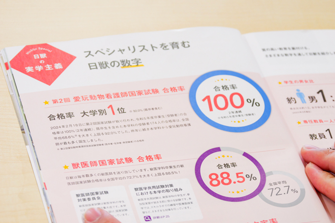 日本初の獣医保健看護学科！？　動物に関わる分野を幅広く学べる、日本獣医生命科学大学にてランパンプスが徹底取材！