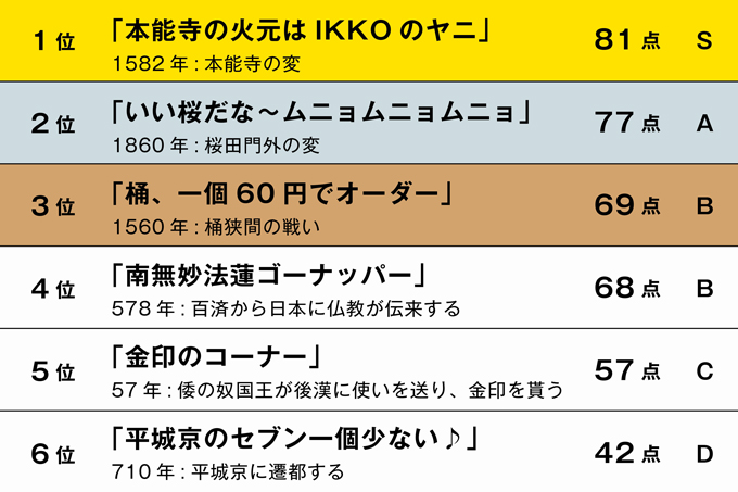 試験対策に好評企画！？　ランパンプスが忘れられない最強の年号語呂合わせを考案、世界史編！！