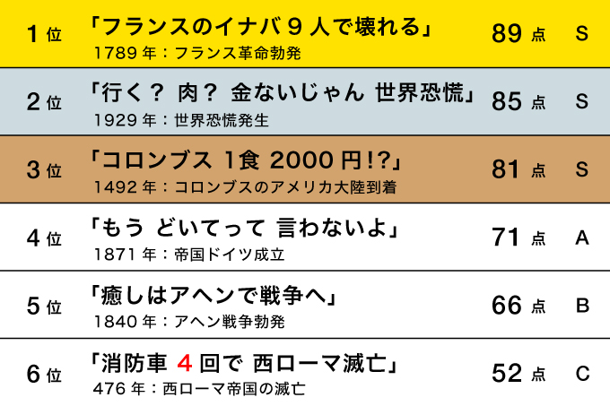 試験対策に好評企画！？　ランパンプスが忘れられない最強の年号語呂合わせを考案、世界史編！！