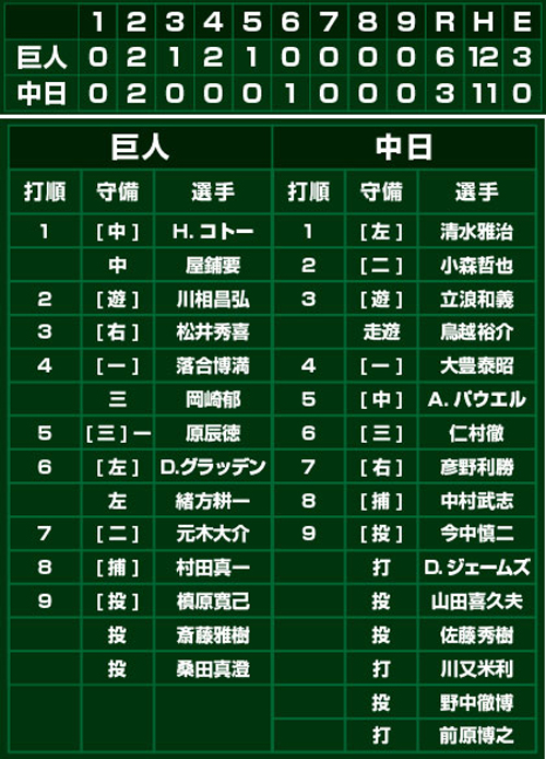 ありがとう、長嶋茂雄さん――伝説の「10.8決戦」実況中継全編ノーカット、ラジオポッドキャストで復刻配信中