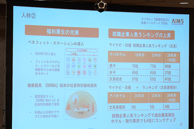 元谷一志社長兼 CEO、アパグループ新中期5カ年計画『AIM5』順調な兆しに喜び「お客様にとって良いホテルであり続けられるように」