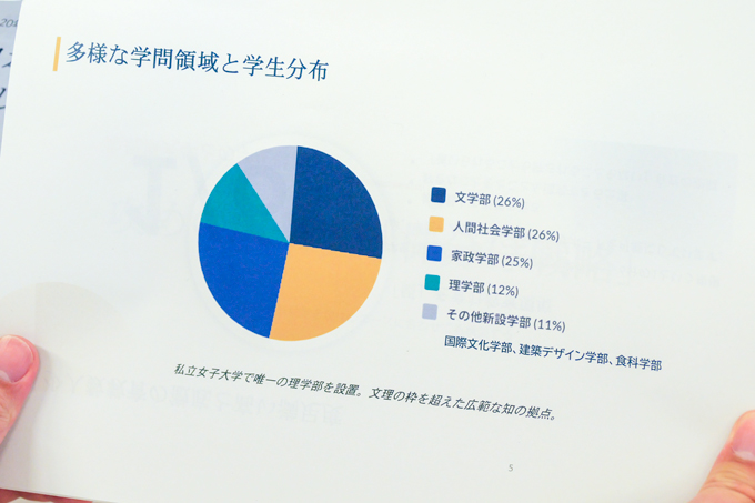 日本で唯一の私立女子総合大学！？　125年の歴史を持つ、日本女子大学にてランパンプスが徹底取材！