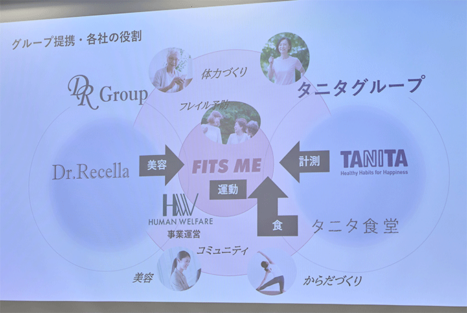 タニタがドクターリセラと業務提携　「心と体と肌を整える」新たなフィットネスサービスを展開