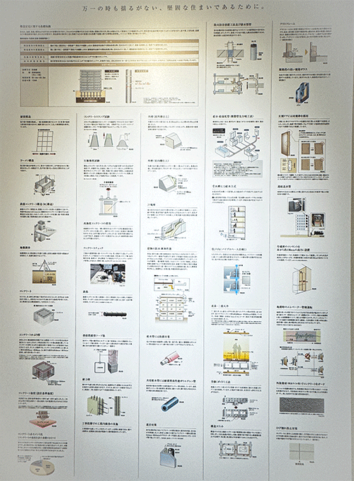小田原駅まで徒歩5分「レーベン小田原 SKYS THE TOWER」のモデルルームをメディアに公開