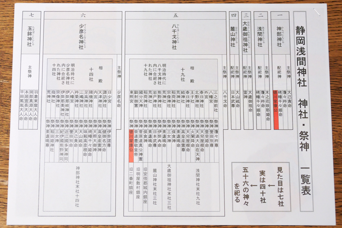 見た目は7社、中身は56神！？　祈りの集積地、静岡浅間神社でランパンプスが合格祈願！