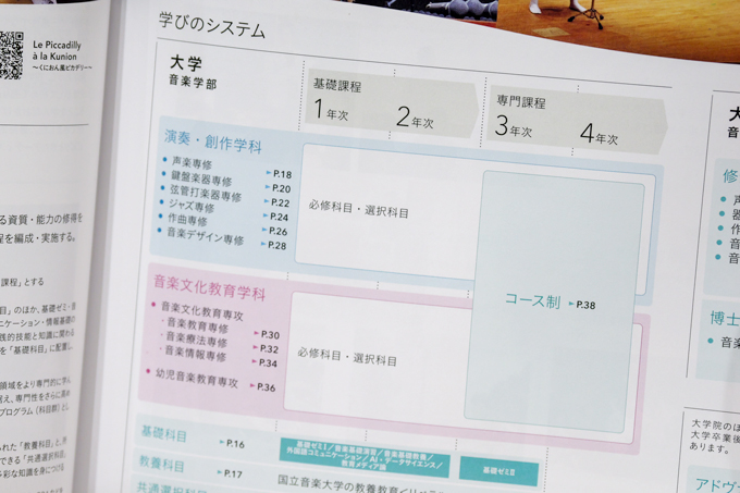音楽＋人間力！？　多彩なキャリアを育てる、国立音楽大学にてランパンプスが徹底取材！