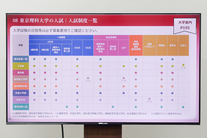 入るより卒業が難しい！？　実力主義を貫く東京理科大学をランパンプスが徹底取材！